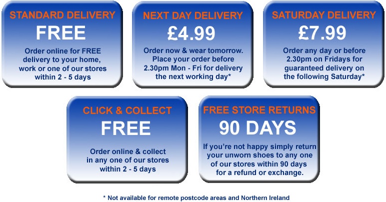 Deliveries and Returns