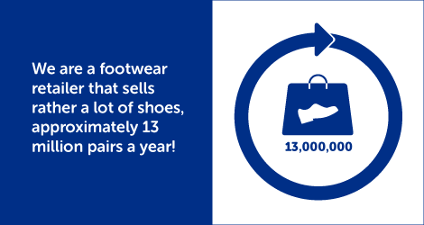 We are a footwear retailer that sells rather a lot of shoes, approximately 20 million pairs a year!