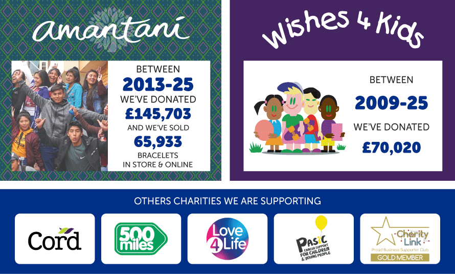 Shoe Zone Trust 2005 - 2026