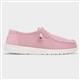 Product Image Added To Bag
