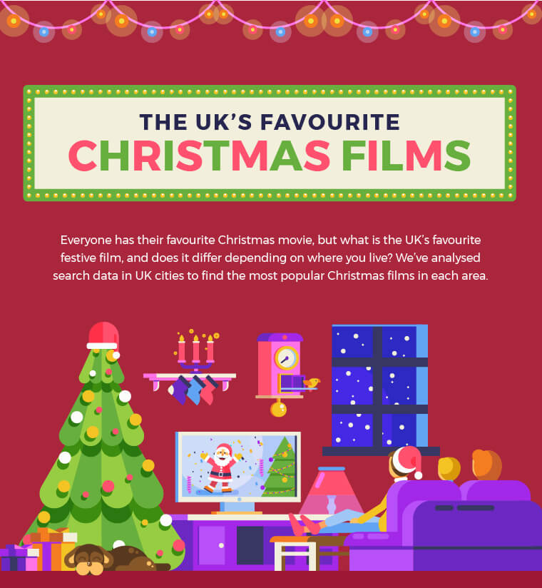 The UK's Favourite Christmas