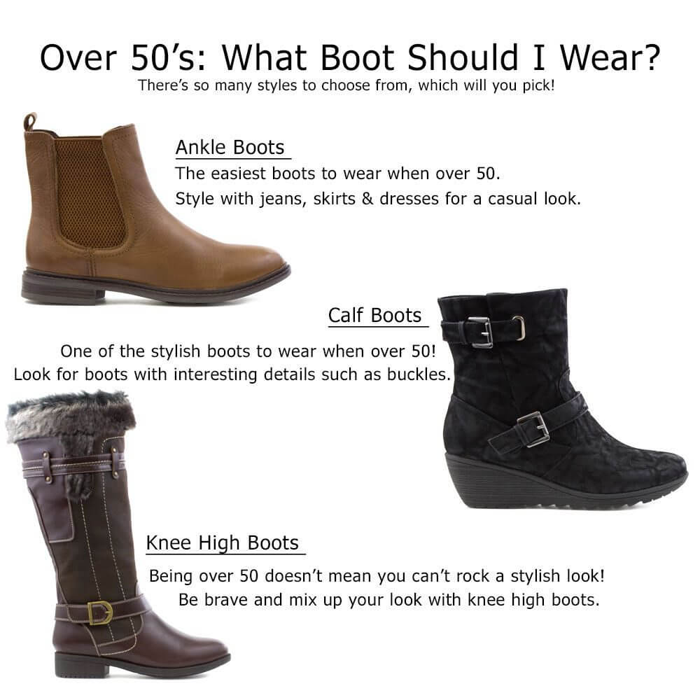 a picture of ankle boots with text:the easiest boots to wear when over 50, a picture of heeled black calf boots with text:one of the stylish boots to wear when over 50!look for boots with interesting details such as buckles and a picture of brown knee-high boots with text:Being over 50 doesn't mean you can't rock a stylish look!Be brave and mix up up your look with knee high boots.