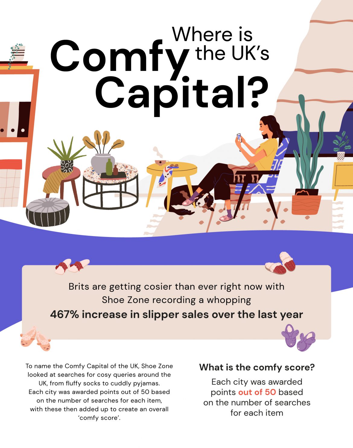 Brits are getting cozier than ever with a 467% increase in slipper sales in the last year