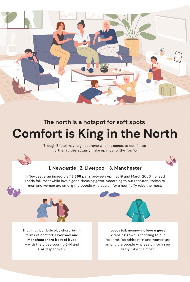 Northern cities make up most of the top ten. Namely: Newcastle, Liverpool and Manchester