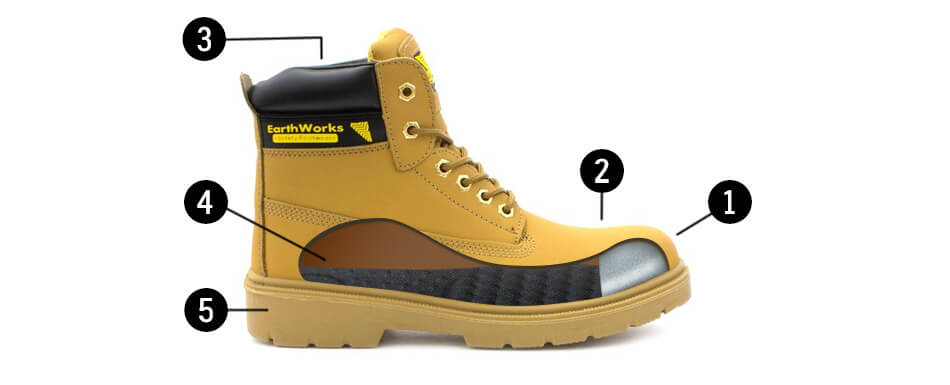 Types of Safety Shoe: Choosing the Best Pair