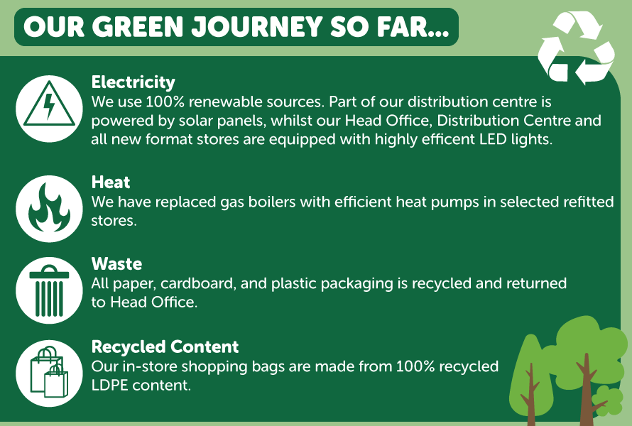 Our green journey so far