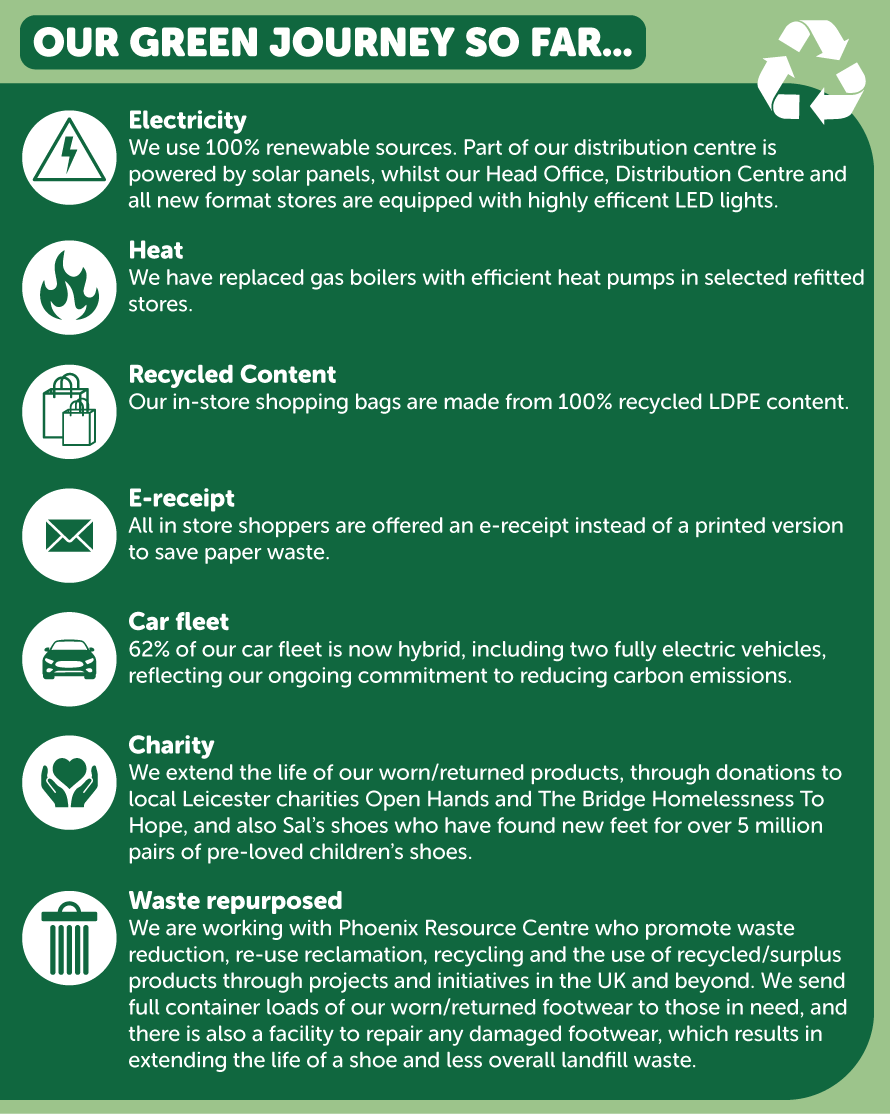 Our green journey so far