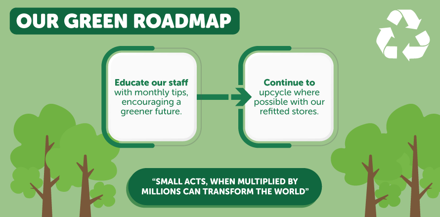 Our green journey - what we can do