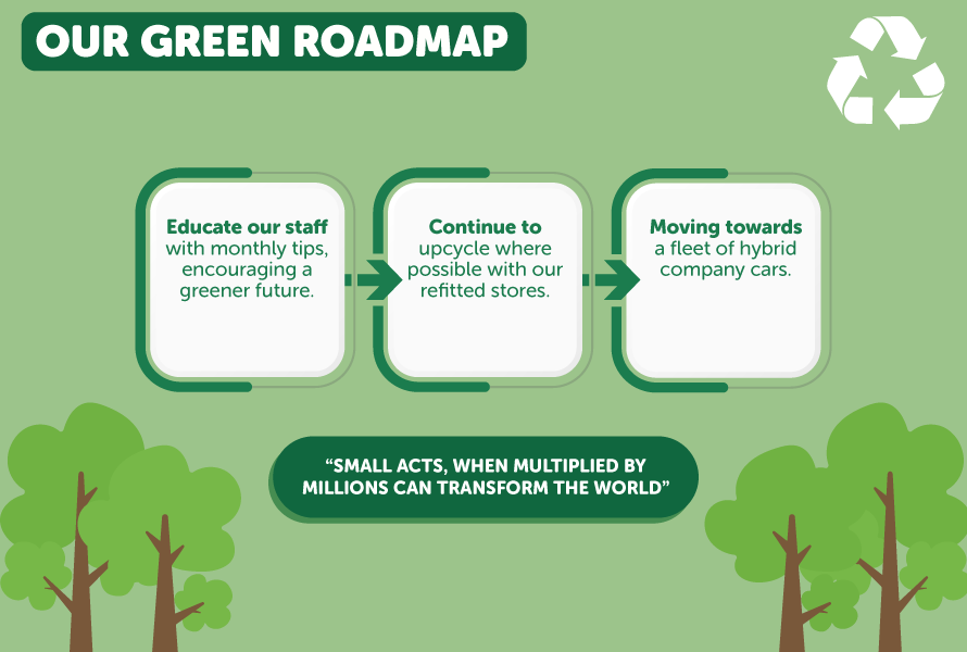 Our green roadmap