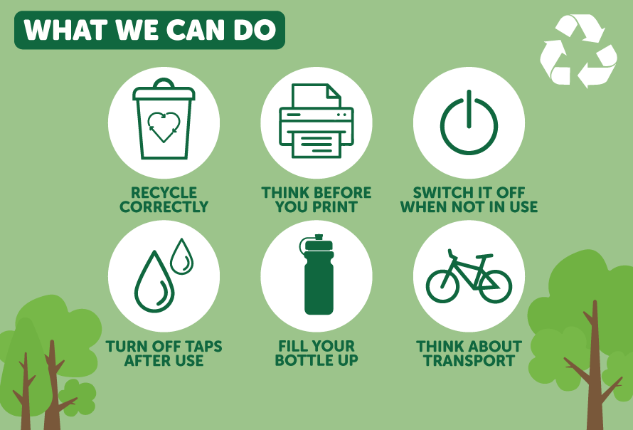 Our green roadmap