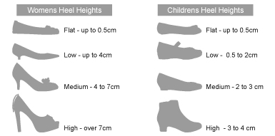 Heel Size Guide