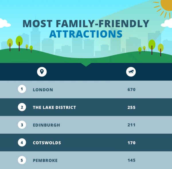 Most-Family-Attractions