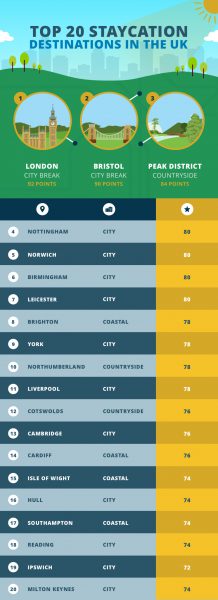 Top-20-Staycation