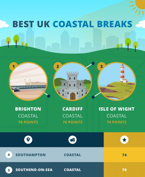 Best-UK-Coastal-Breaks