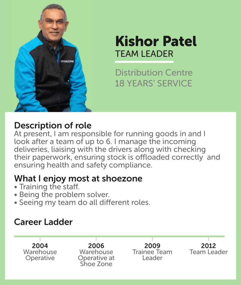 Kishor Patel